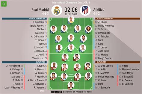 Real Madrid final score 1H 2H Final Atletico Madrid 1 0 1 Real Madrid 0 0 0. . Cronologa de atltico de madrid contra real madrid